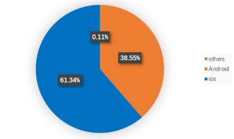 數據增強機上服務 FTS客艙WiFi運行數據發布與數據處理服務