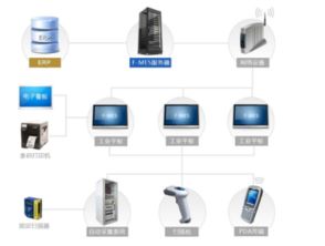 通過MES系統實現工廠交接班數據對接的詳細資料概述與數據處理服務