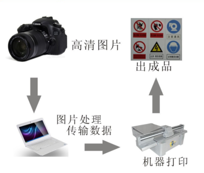 深圳富陽超纖皮真皮人造革UV打印機 彩印機源頭廠家批發直銷